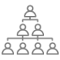 Entity management